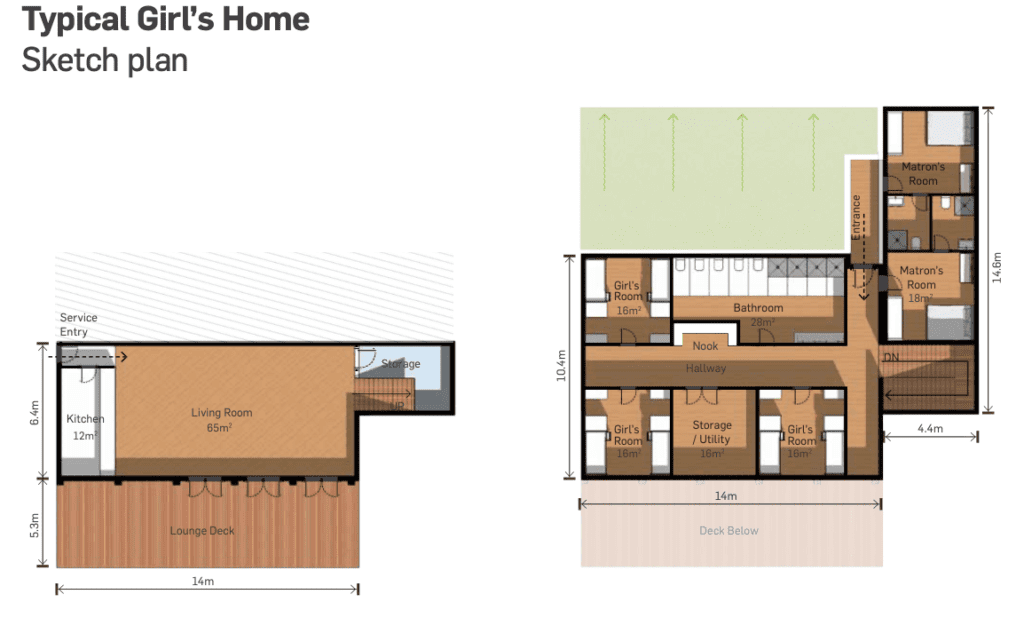 MGRC ecoHome rendering